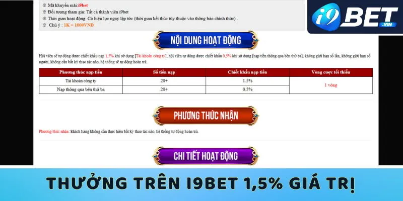 Thưởng nạp lại tại I9bet không giới hạn lên đến 1,5% giá trị